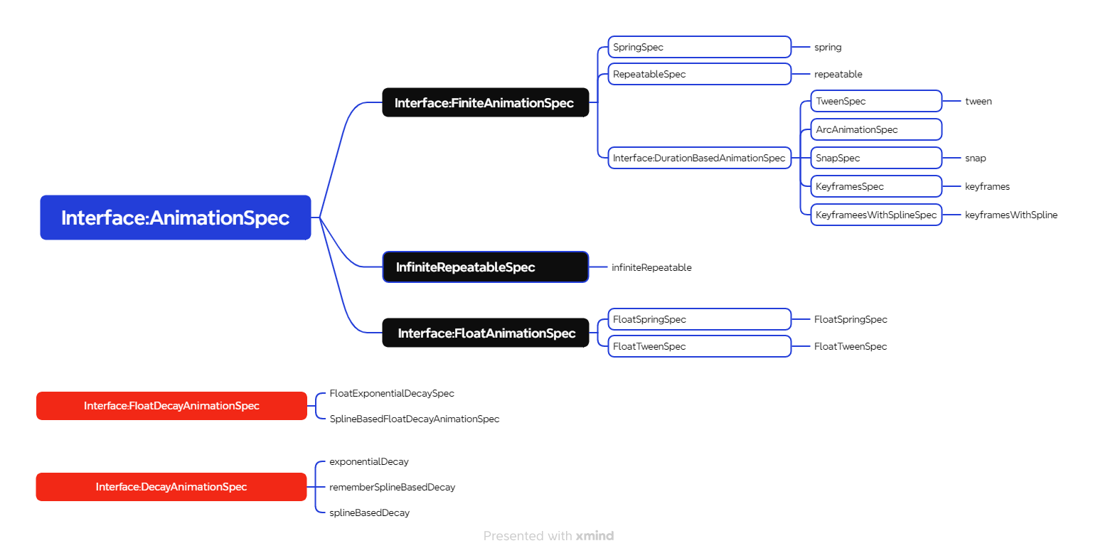androidx.compose.animation:animation-core-android